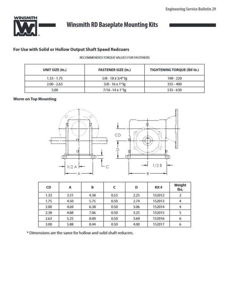 Product Information Winsmith Winsmith